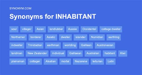 28 Synonyms & Antonyms for INHABITANT .